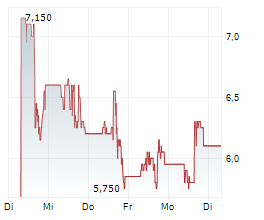 T1 ENERGY INC Chart 1 Jahr