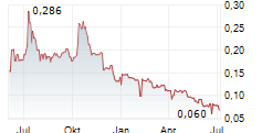 T2 METALS CORP Chart 1 Jahr