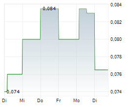 T2 METALS CORP Chart 1 Jahr