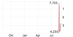 TACTICAL RESOURCES CORP Chart 1 Jahr