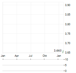 TACTICAL RESOURCES Aktie Chart 1 Jahr