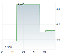 TACTICAL RESOURCES CORP Chart 1 Jahr TACTICAL RESOURCES CORP Chart 1 Jahr