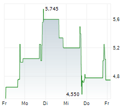 TACTICAL RESOURCES CORP Chart 1 Jahr TACTICAL RESOURCES CORP Chart 1 Jahr