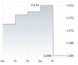 TAG OIL LTD Chart 1 Jahr