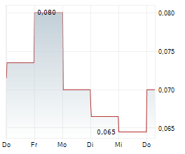 TAG OIL LTD Chart 1 Jahr