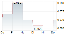 TAG OIL LTD 5-Tage-Chart