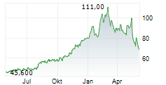 TAISEI CORPORATION Chart 1 Jahr