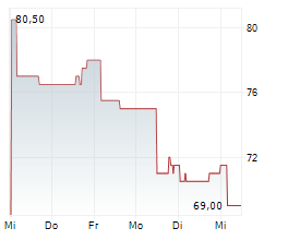 TAISEI CORPORATION Chart 1 Jahr