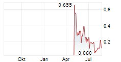 TALENT INFINITY RESOURCE DEVELOPMENTS INC Chart 1 Jahr