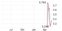 TALENT INFINITY RESOURCE DEVELOPMENTS INC Chart 1 Jahr TALENT INFINITY RESOURCE DEVELOPMENTS INC Chart 1 Jahr