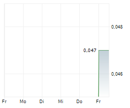 TALENT INFINITY RESOURCE DEVELOPMENTS INC Chart 1 Jahr