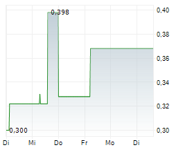 TALENT INFINITY RESOURCE DEVELOPMENTS INC Chart 1 Jahr TALENT INFINITY RESOURCE DEVELOPMENTS INC Chart 1 Jahr