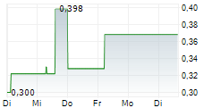TALENT INFINITY RESOURCE DEVELOPMENTS INC 5-Tage-Chart TALENT INFINITY RESOURCE DEVELOPMENTS INC 5-Tage-Chart