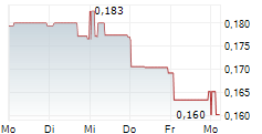 TALGA GROUP LTD 5-Tage-Chart
