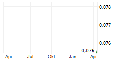 TALISMAN METALS PLC Chart 1 Jahr