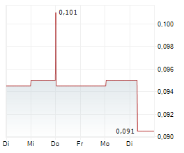 TALISMAN METALS PLC Chart 1 Jahr TALISMAN METALS PLC Chart 1 Jahr
