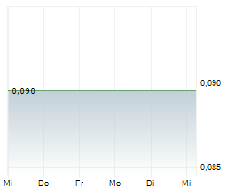 TALISMAN METALS PLC Chart 1 Jahr TALISMAN METALS PLC Chart 1 Jahr