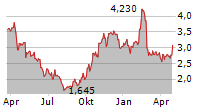 TALKSPACE INC Chart 1 Jahr