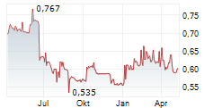 TALLINK GRUPP AS Chart 1 Jahr