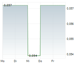 TALON METALS CORP Chart 1 Jahr