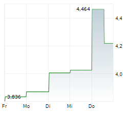 TALON METALS CORP Chart 1 Jahr