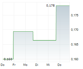 TALON METALS CORP Chart 1 Jahr