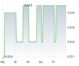 TALON RESOURCES PLC Chart 1 Jahr