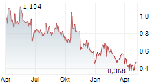 TALPHERA INC Chart 1 Jahr