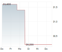 TAMBORAN RESOURCES CORPORATION Chart 1 Jahr