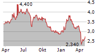 TAMURA CORPORATION Chart 1 Jahr