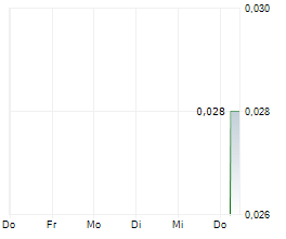 TANA RESOURCES CORP Chart 1 Jahr TANA RESOURCES CORP Chart 1 Jahr