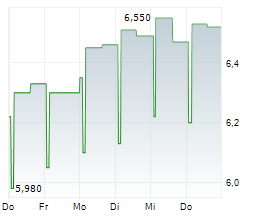 TANGEN INDUSTRIKAPITAL AB Chart 1 Jahr TANGEN INDUSTRIKAPITAL AB Chart 1 Jahr