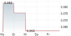 TANGIAMO TOUCH TECHNOLOGY AB 5-Tage-Chart