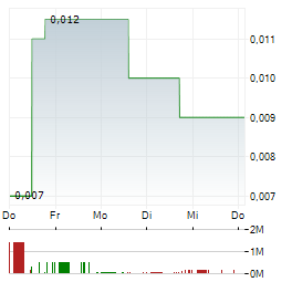 TANTALEX LITHIUM RESOURCES Aktie 5-Tage-Chart