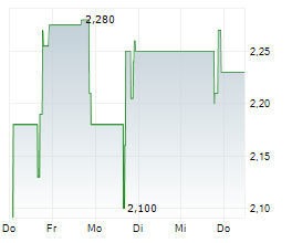 TAOWEAVE INC Chart 1 Jahr
