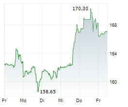 TARGA RESOURCES CORP Chart 1 Jahr