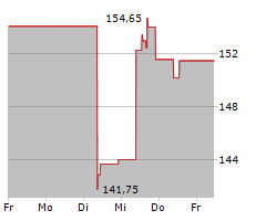 TARGA RESOURCES CORP Chart 1 Jahr