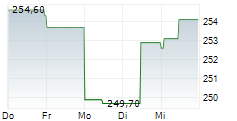 TARGA RESOURCES CORP 5-Tage-Chart
