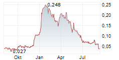 TARTISAN NICKEL CORP Chart 1 Jahr