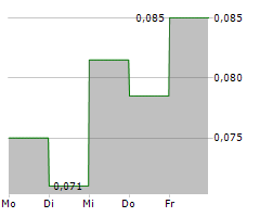 TARTISAN NICKEL CORP Chart 1 Jahr