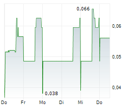 TARTISAN NICKEL CORP Chart 1 Jahr