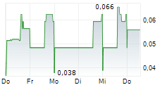 TARTISAN NICKEL CORP 5-Tage-Chart