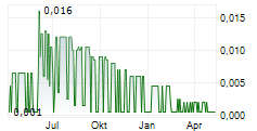 TASTY PLC Chart 1 Jahr