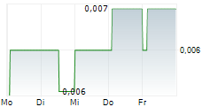 TASTY PLC 5-Tage-Chart