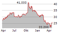 TATE & LYLE PLC ADR Chart 1 Jahr