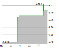 TATE & LYLE PLC Chart 1 Jahr