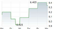 TATE & LYLE PLC 5-Tage-Chart