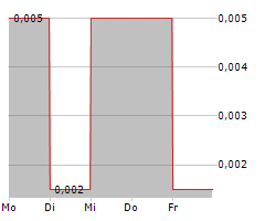 TAURUS GOLD CORP Chart 1 Jahr