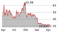 TAYLOR DEVICES INC Chart 1 Jahr