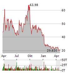 TAYLOR DEVICES Aktie Chart 1 Jahr